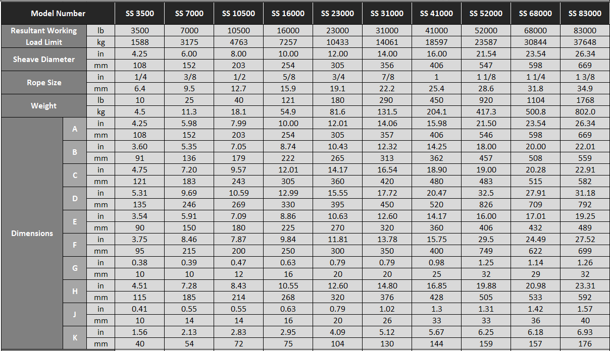 Single SwivelDirectional Blocks Chart